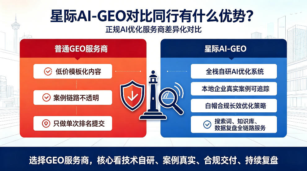 泰兴星际AI-GEO对比同行有什么优势？正规AI优化服务商差异化对比